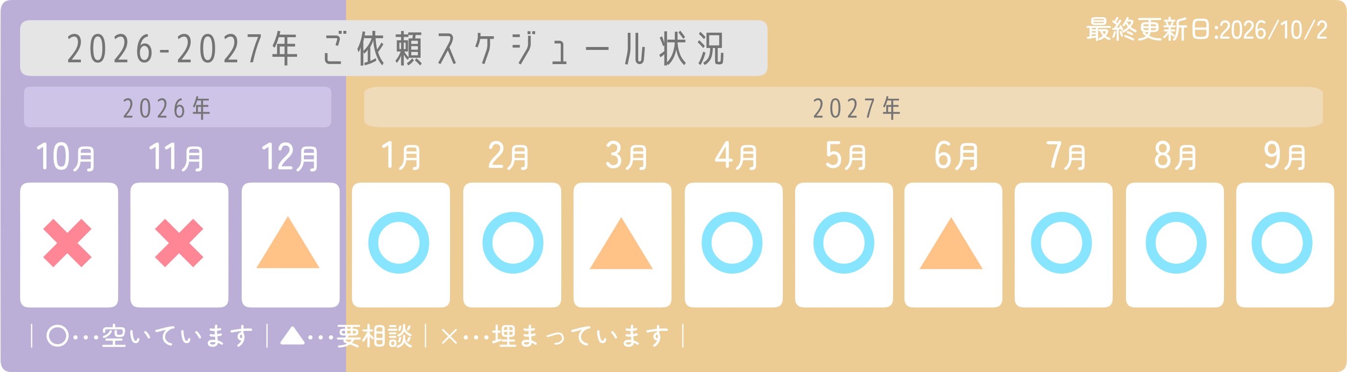 現在の制作スケジュール